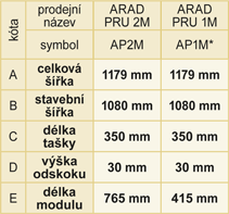 Satjam Arad Premium - tabulka rozměrů